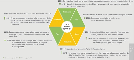 diagnostic marca barcelona 2011-2018